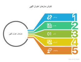 نمونه عناوین آگهی